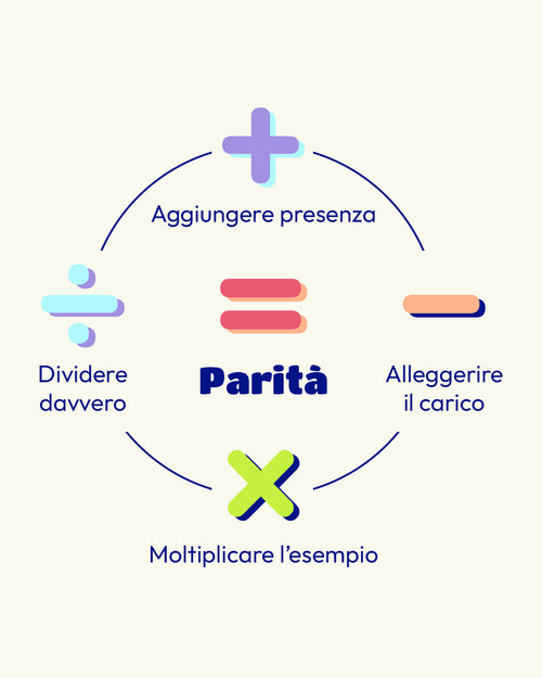 Post_3 - Mustela Italia - 1